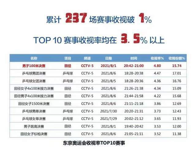 目前《小黄人》北美累计2.62亿美元，全球累计5.32亿美元